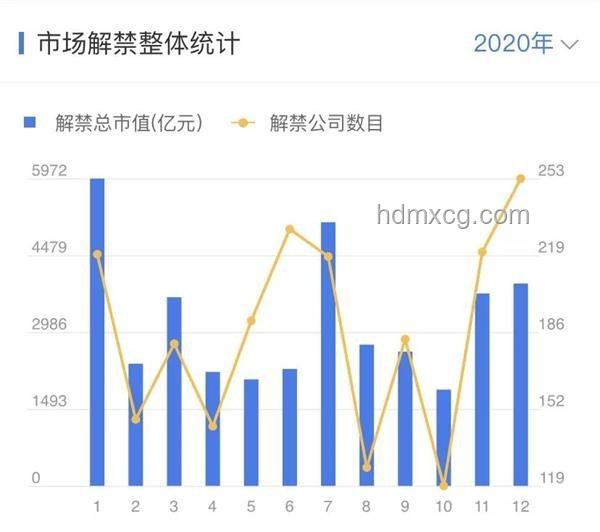 如何紧咬A股最核心利好，实现投资增值？