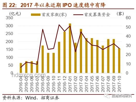 如何紧咬A股最核心利好，实现投资增值？